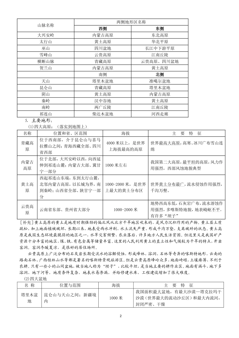中国地理知识总结非常全面_第2页