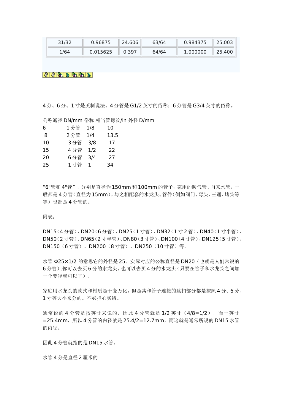 英寸与毫米换算表_第2页