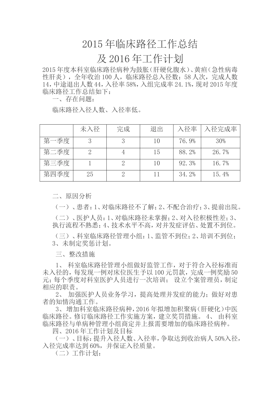 2015年临床路径持续改进分析汇报_第1页