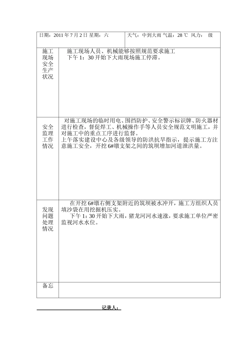 安全监理日志范本_第2页