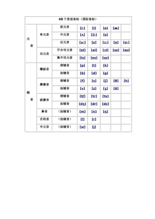新版国际音标发音表(完整版)
