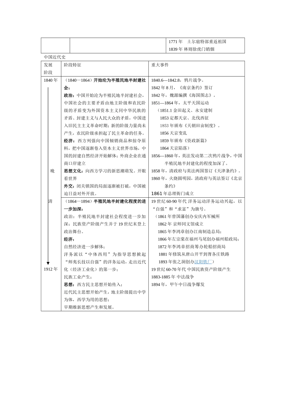 中国历史大事年表(整理)_第3页