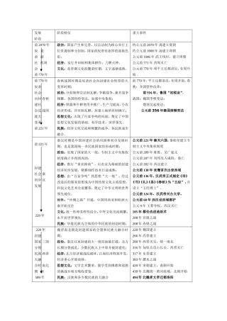 中国历史大事年表(整理)