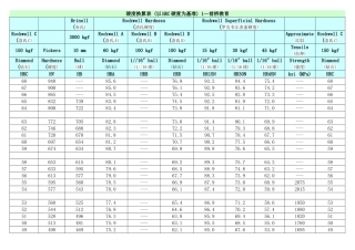 硬度对照表(详细)
