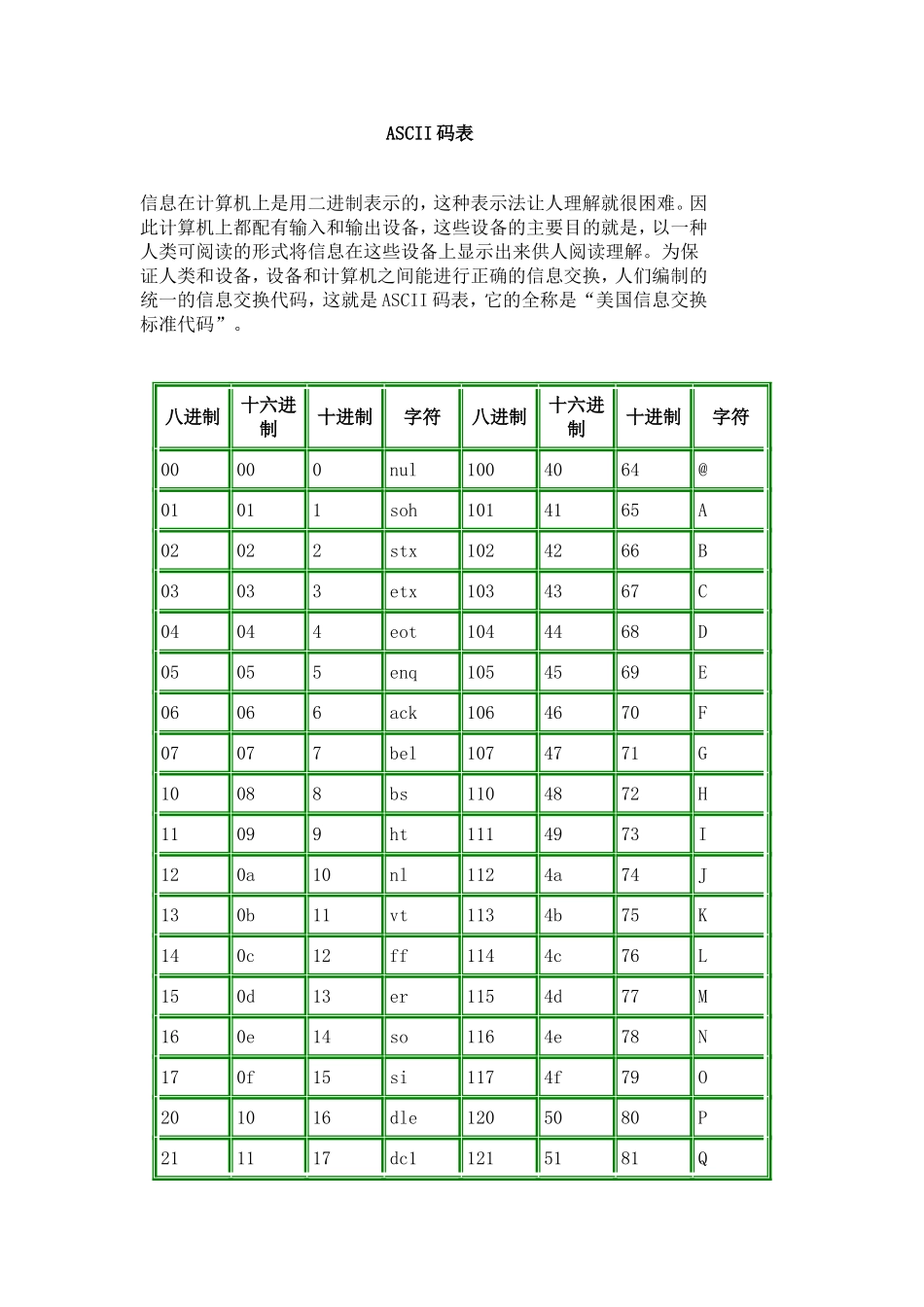 ASCII码表_第1页