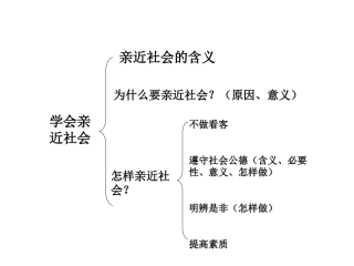 学会亲近社会