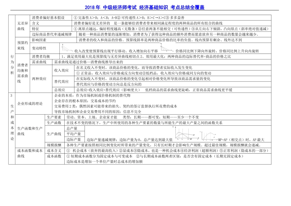 2018年-中级经济师考试-经济基础知识-考点总结全覆盖_第2页
