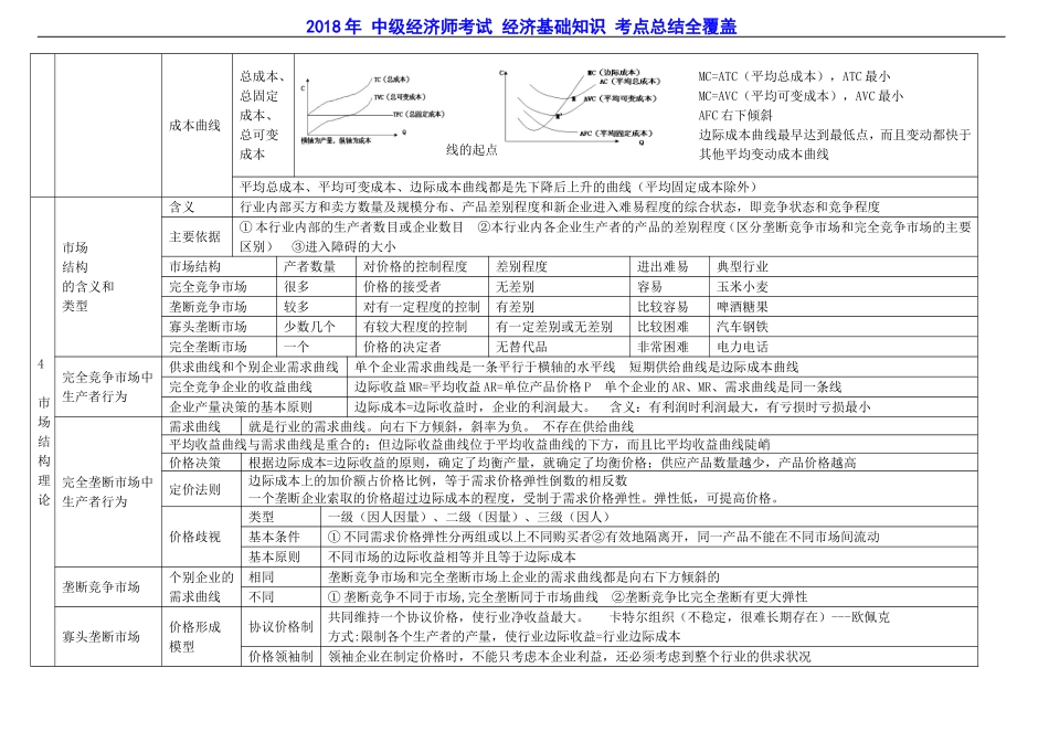 2018年-中级经济师考试-经济基础知识-考点总结全覆盖_第3页
