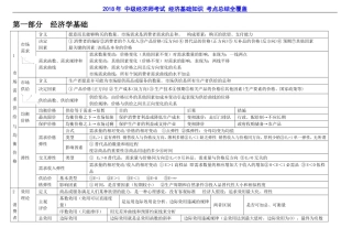 2018年-中级经济师考试-经济基础知识-考点总结全覆盖