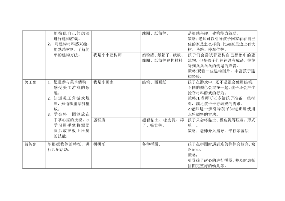 小班第一学期区域计划表_第2页
