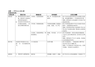 小班第一学期区域计划表