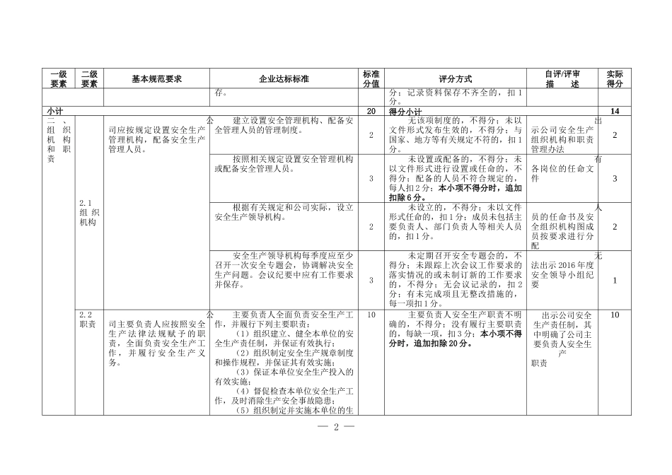 XX公司安全生产标准化自评表_第2页