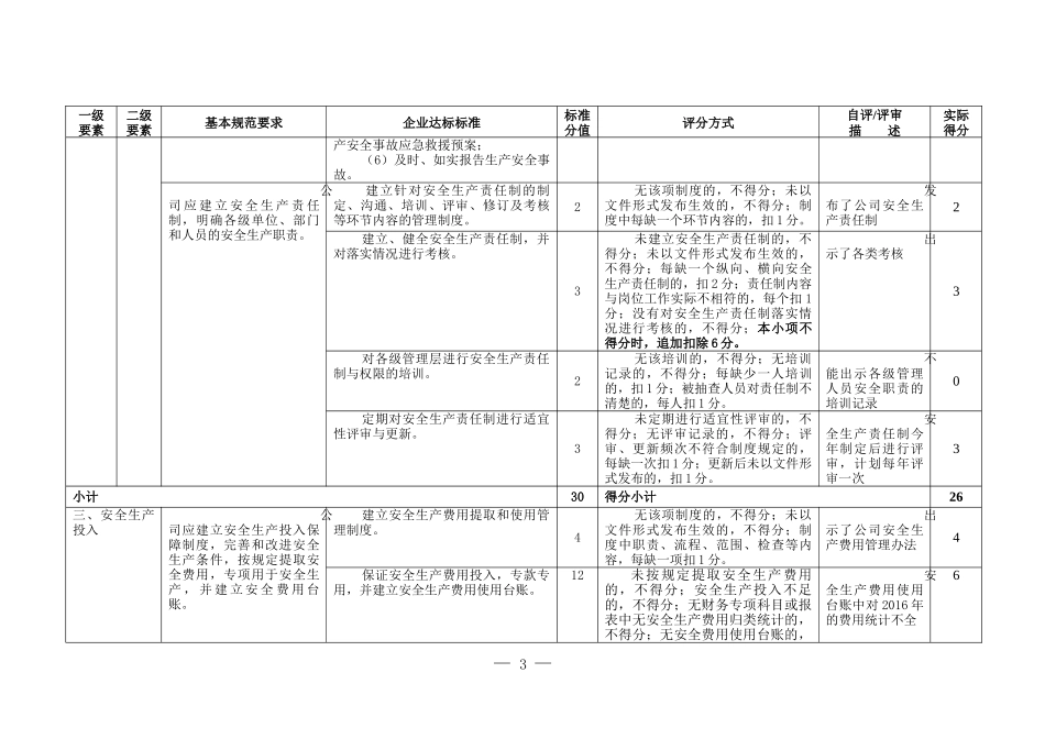 XX公司安全生产标准化自评表_第3页