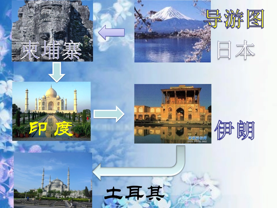 亚洲大陆之旅_第3页