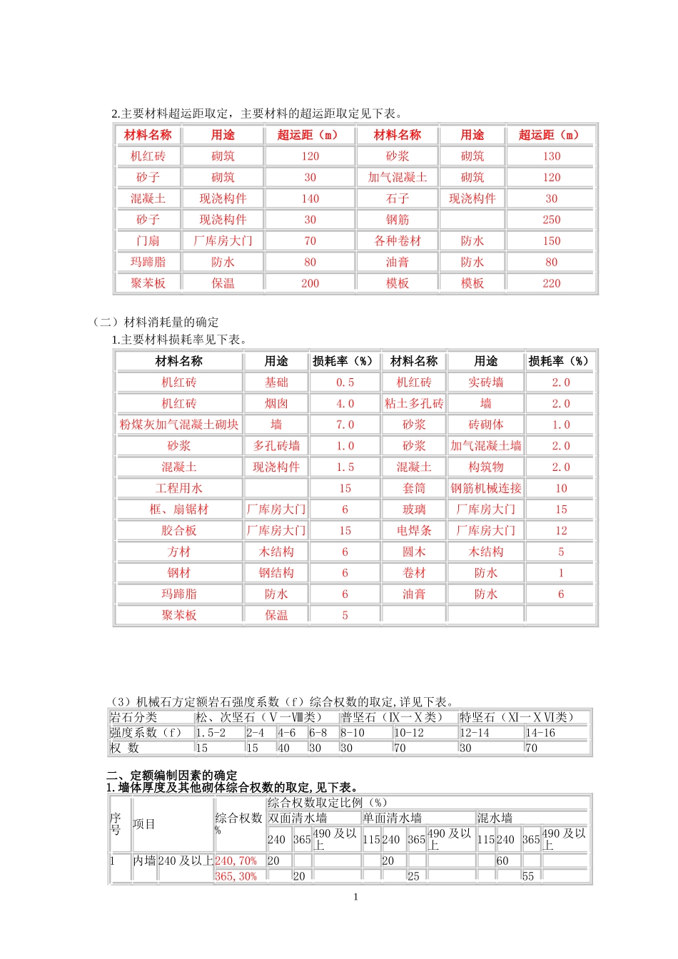 主要材料损耗表_第1页