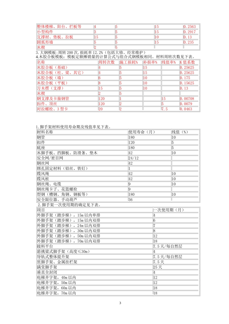 主要材料损耗表_第3页
