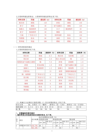 主要材料损耗表
