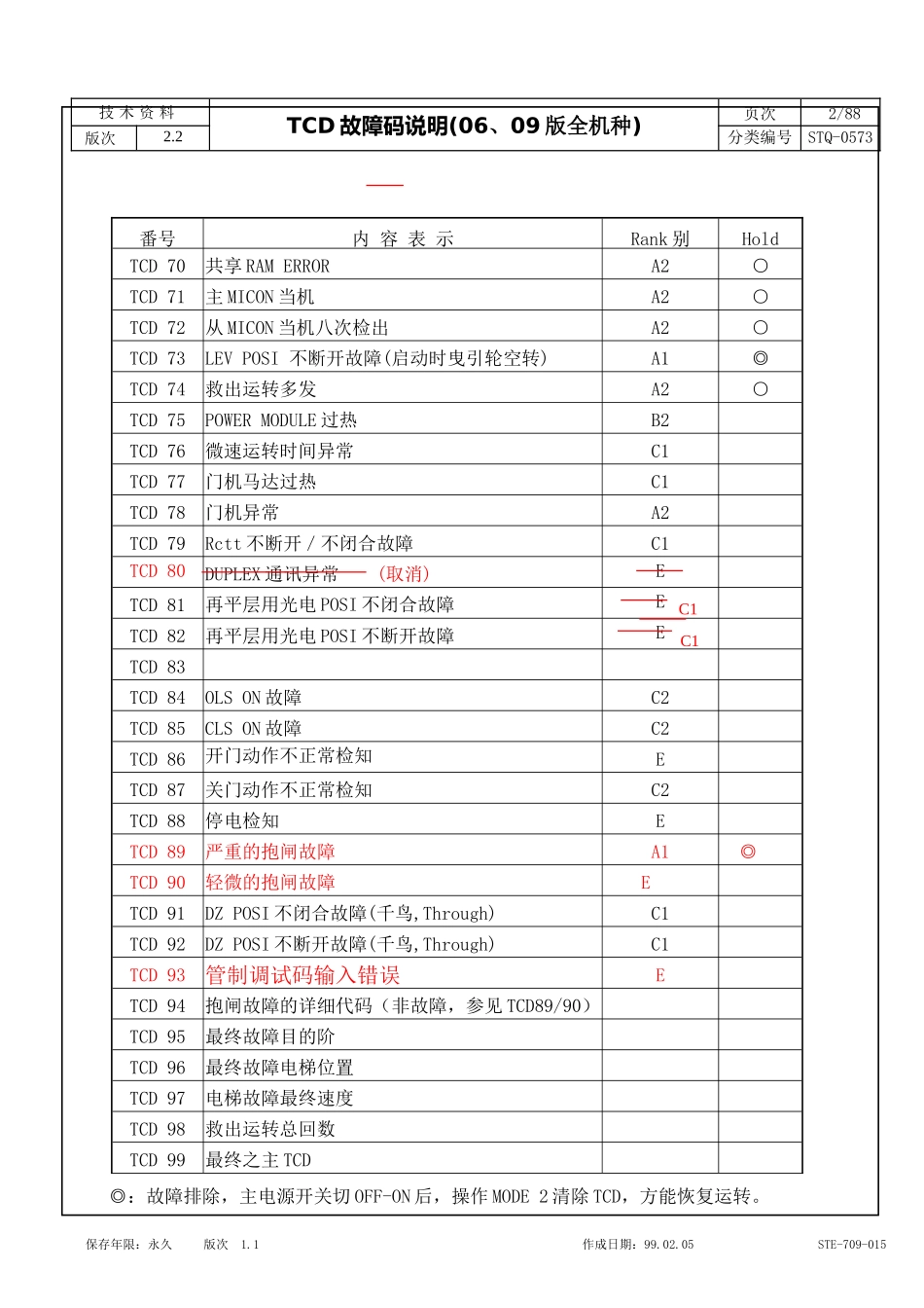 永大电梯故障代码分析表_第2页