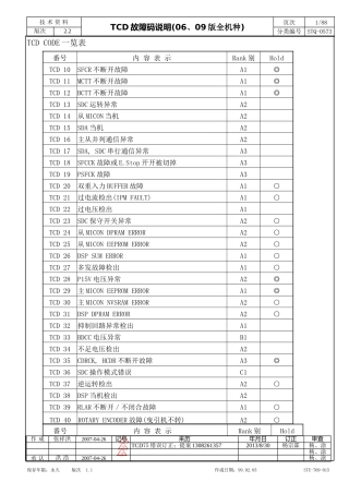 永大电梯故障代码分析表