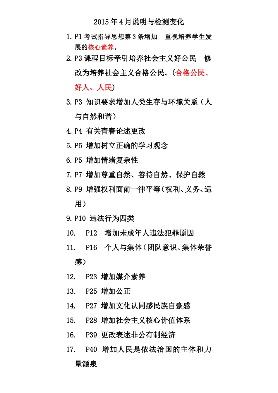 2015年4月说明与检测变化_第1页