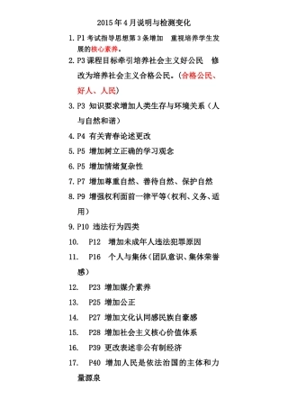 2015年4月说明与检测变化