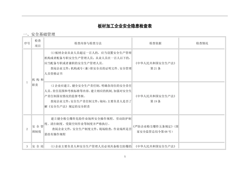 板材加工企业事故隐患检查表_第1页