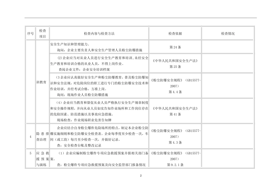 板材加工企业事故隐患检查表_第2页