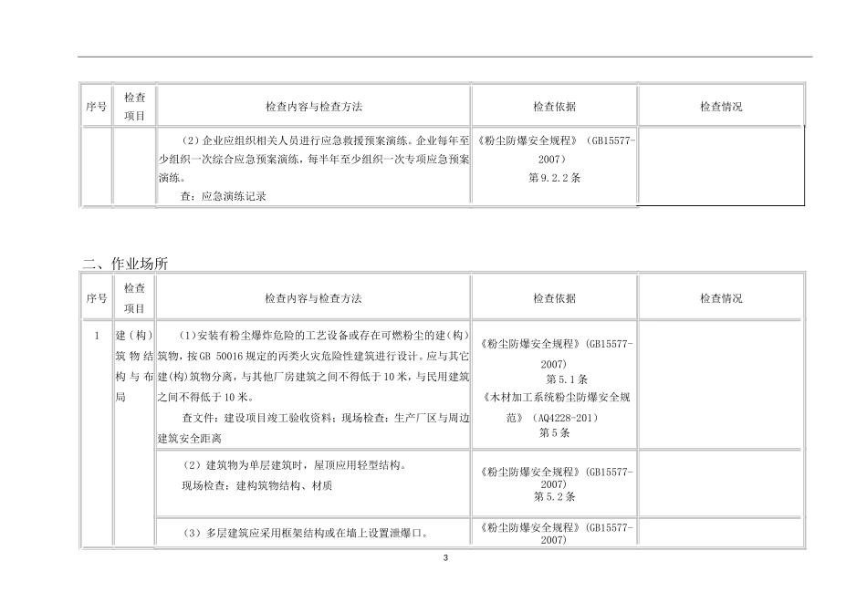 板材加工企业事故隐患检查表_第3页