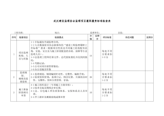 2016.07.20-武汉市建设监理协会监理项目履职履责标准检查表(修订)