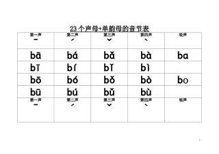 23个声母+单韵母的音节表