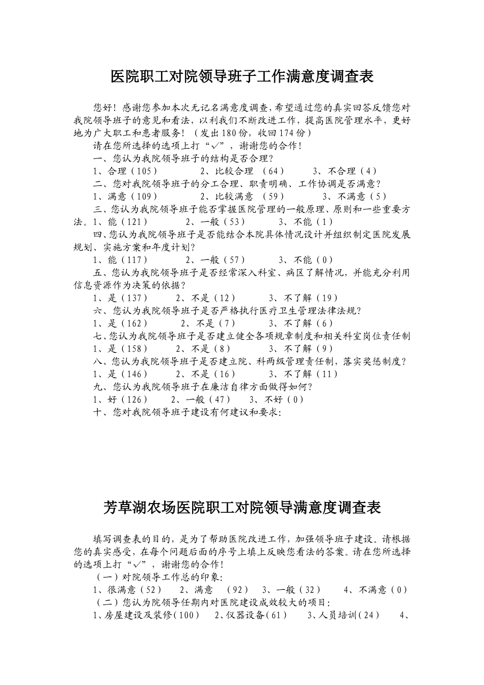 医院职工对院领导班子工作满意度调查表汇总表_第1页