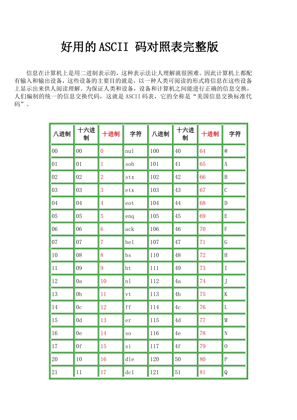 ASCII码对照表&完整版_第1页