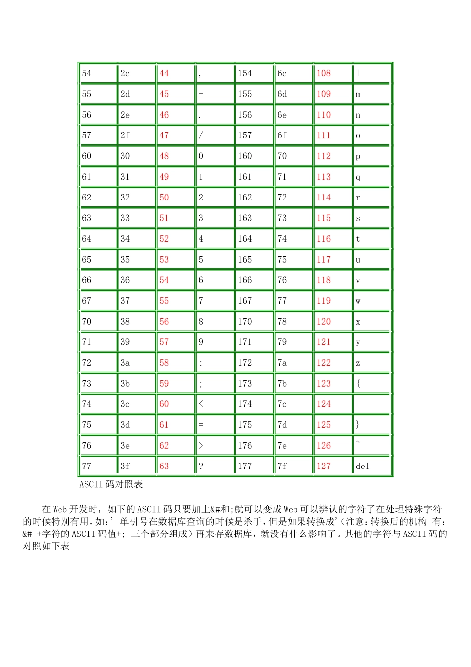ASCII码对照表&完整版_第3页