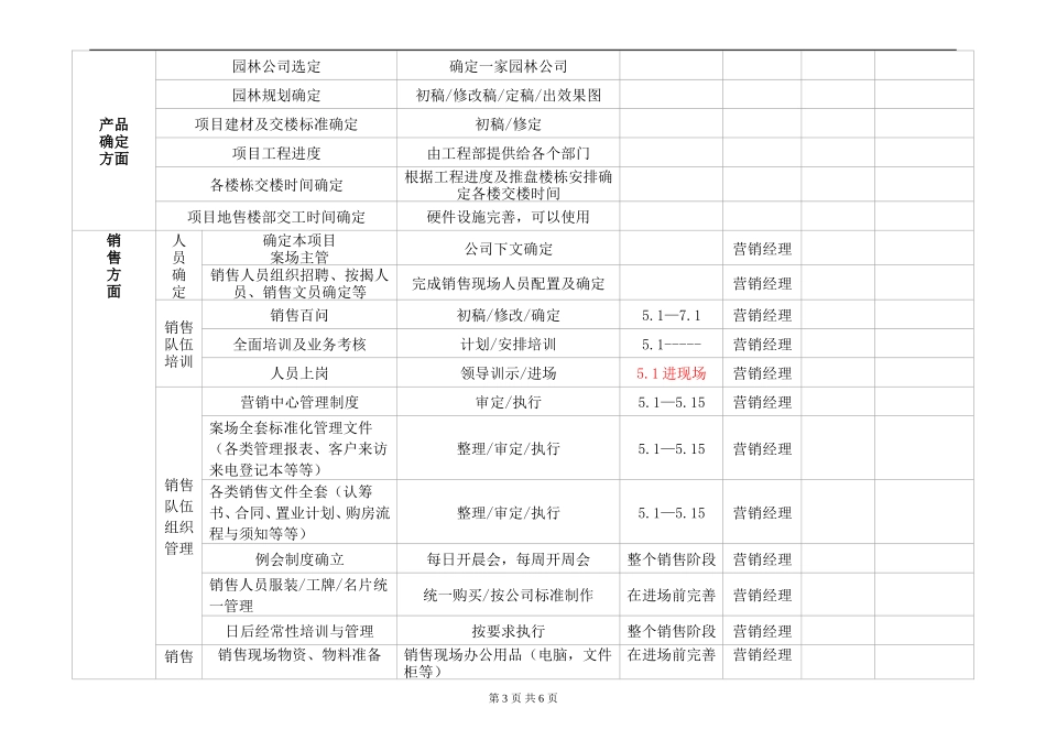 项目营销节点划分及工作铺排_第3页