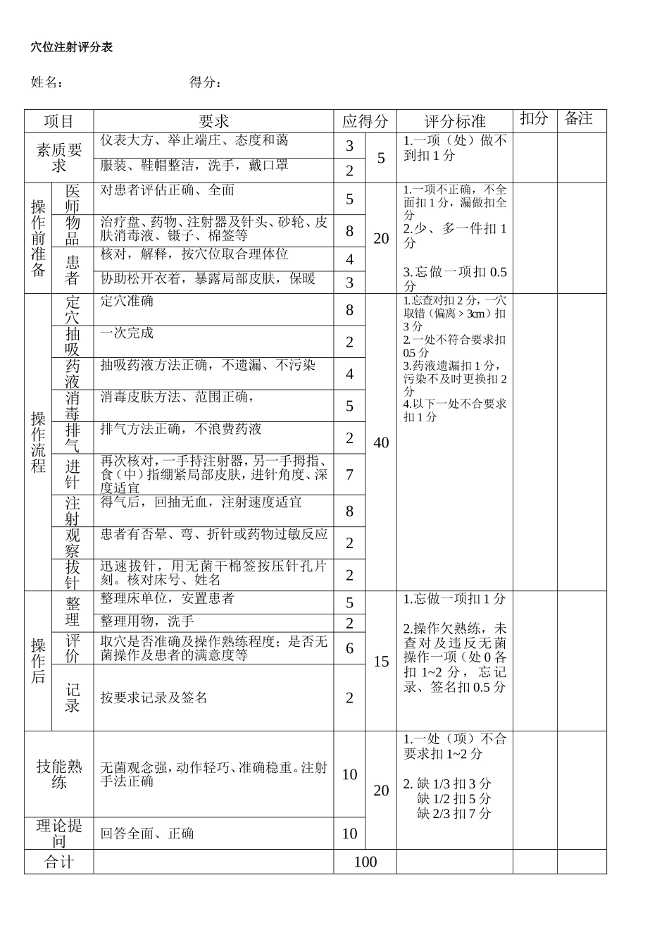 穴位注射操作规范及流程图_第3页