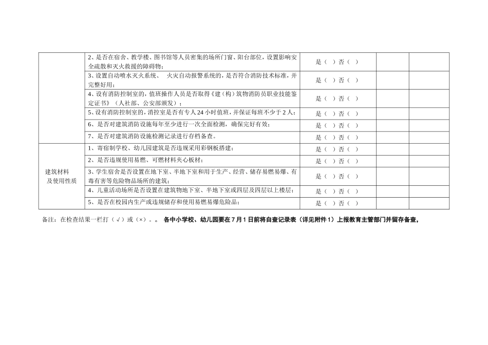 学校(幼儿园)消防安全自查自纠记录表_第3页