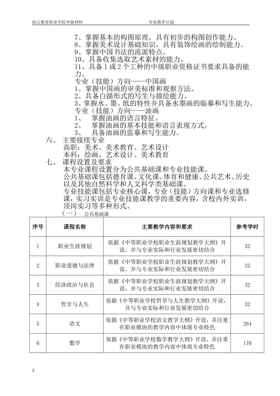 中等职业学校美术绘画专业教学标准(试行)_第2页