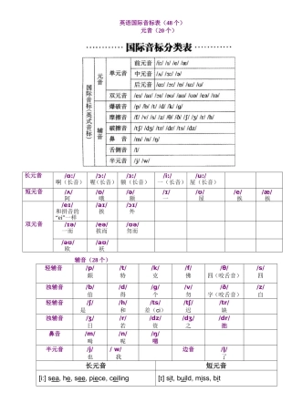 英语国际音标表最新版(48个)