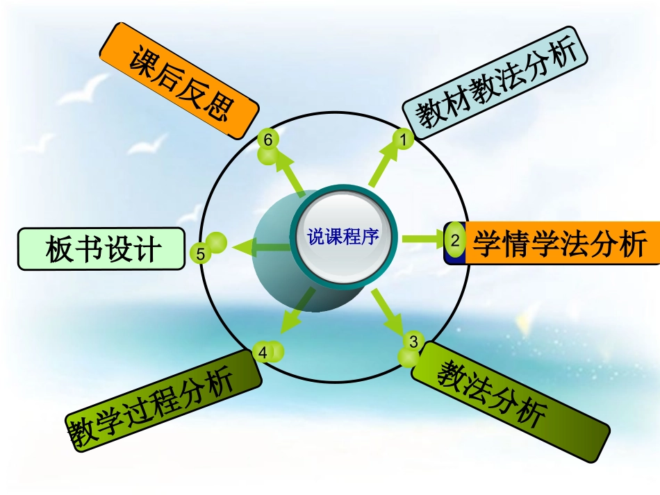 文美丽-二氧化碳的性质说课课件_第2页