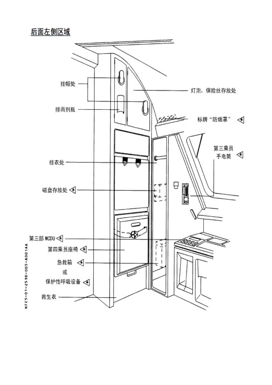 A320驾驶舱设备以及各系统面板介绍_第3页