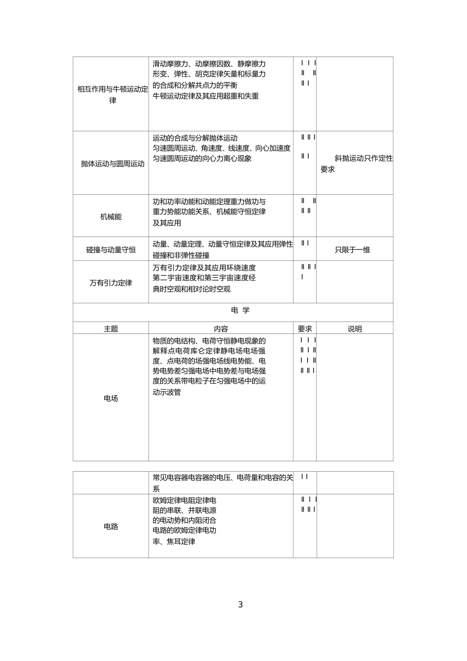 2018年普通高等学校招生全国统一考试大纲-物理_第3页