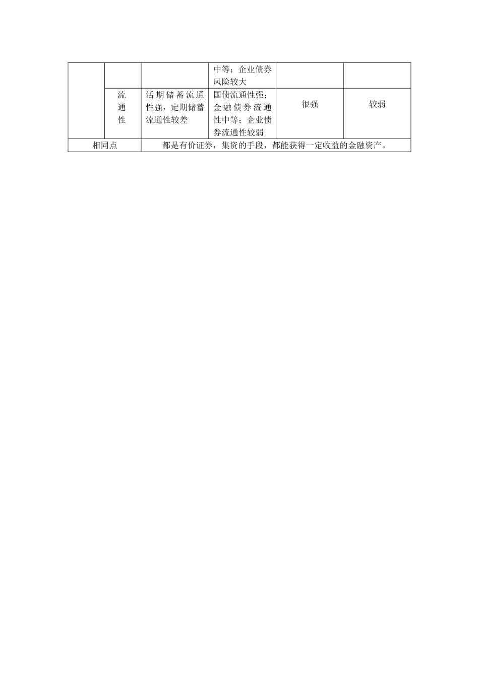 必修一六课知识点_第3页