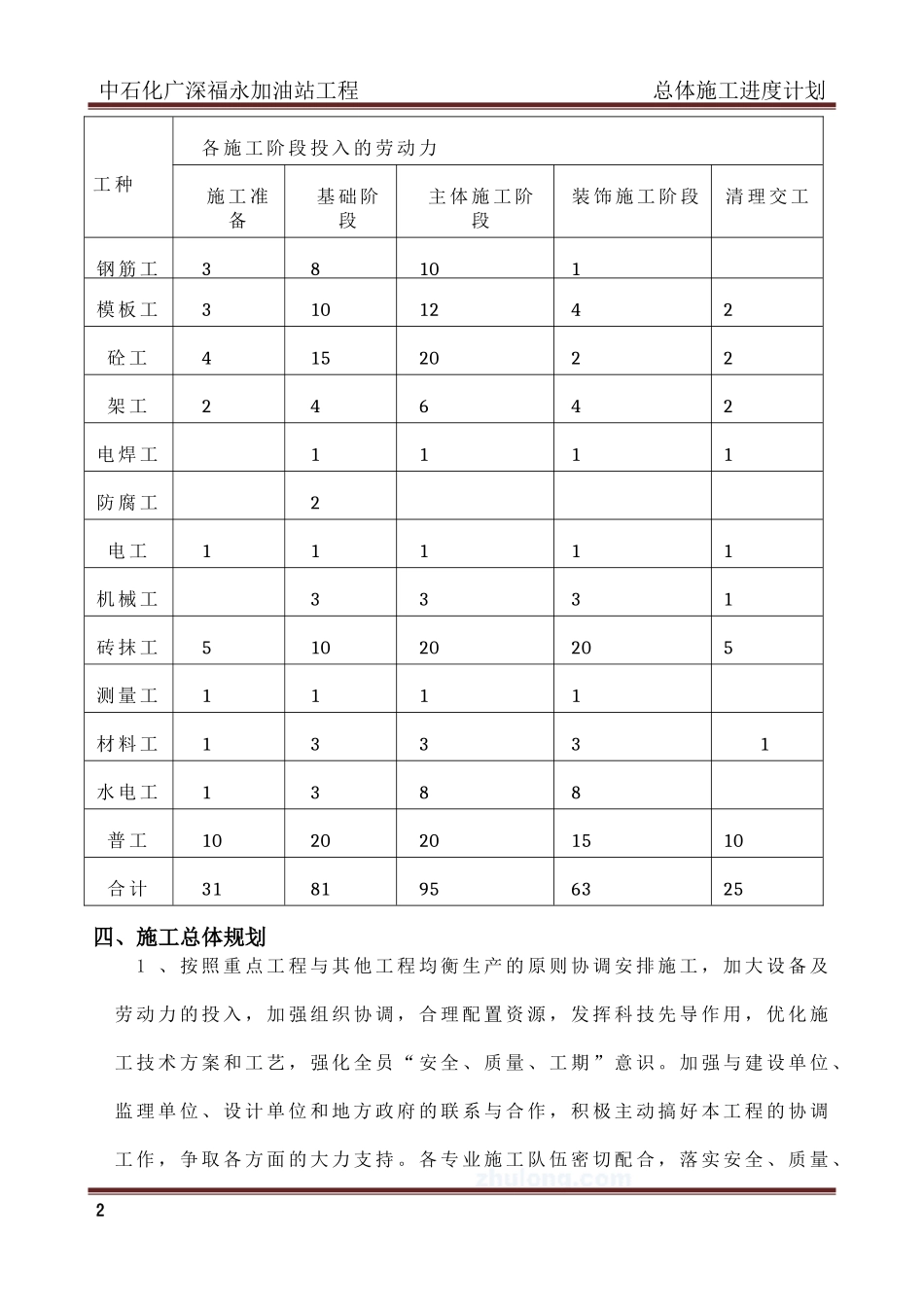 总体施工进度计划文字说明_第2页