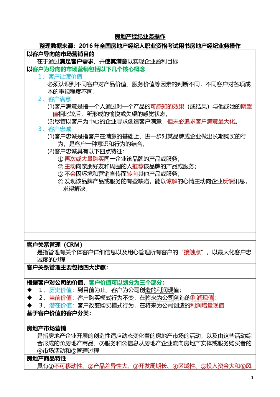 2017年房地产经纪人考试重点摘要地产经纪业务操作_第1页