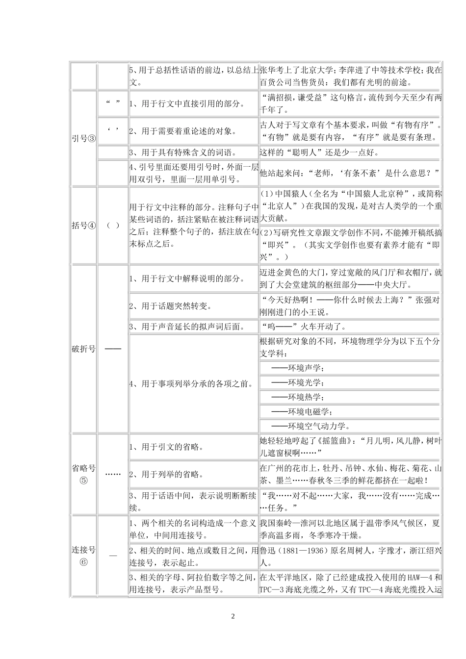 语文标点符号的用法表_第2页