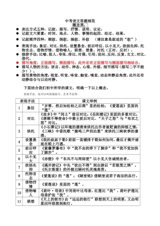 中考语文答题规范A