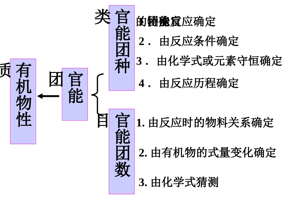 最新高三化学有机推断题大集合_第3页