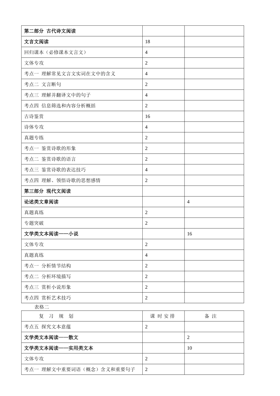 2018高三语文高考第一轮复习计划_第3页