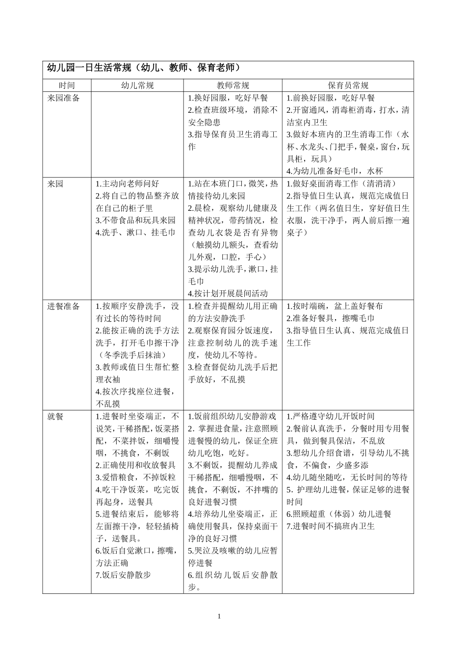 三种人工作常规_第1页