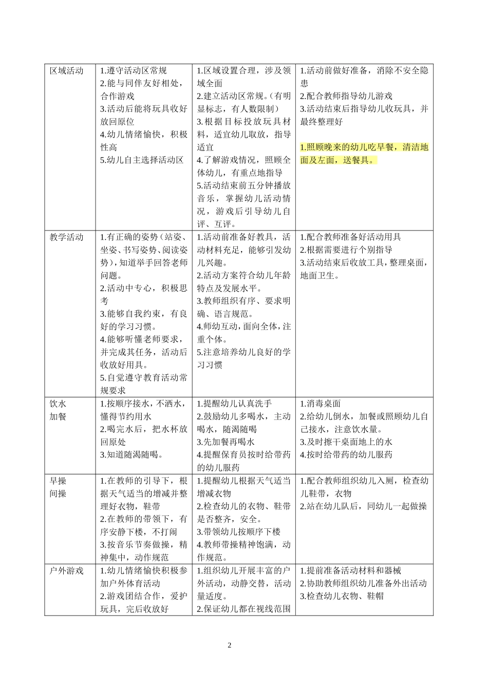 三种人工作常规_第2页